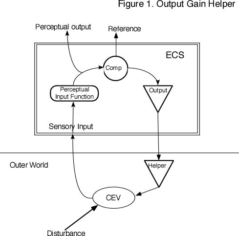 output gain helper